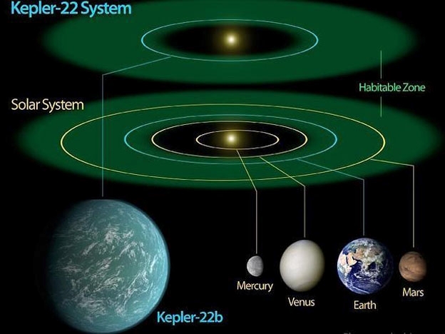 ENCUENTRAN UN PLANETA FUERA DEL SISTEMA SOLAR QUE TIENE AGUA Y PODRIA SER HABITABLE