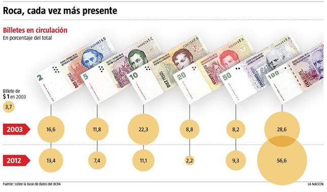 Se emiten casi 6 millones de billetes por día hábil