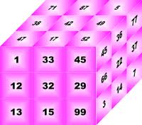 AVERIGUA TU MISION EN ESTE MUNDO SEGUN LA NUMEROLOGIA