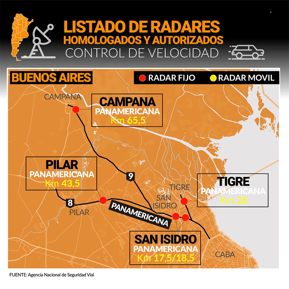 Ubicación de radares en la ruta 2 y principales corredores turísticos de Argentina