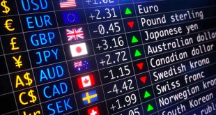 Cálculo de ganancias/pérdidas en el trading de divisas