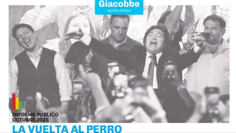 Giacobbe: Milei tiene un 51,8% de imagen negativa y el 48% lo considera un causante de sufrimiento sin razón