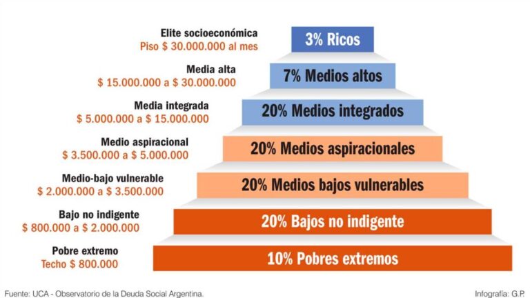 Argentina en Cambio: Un Nuevo Horizonte