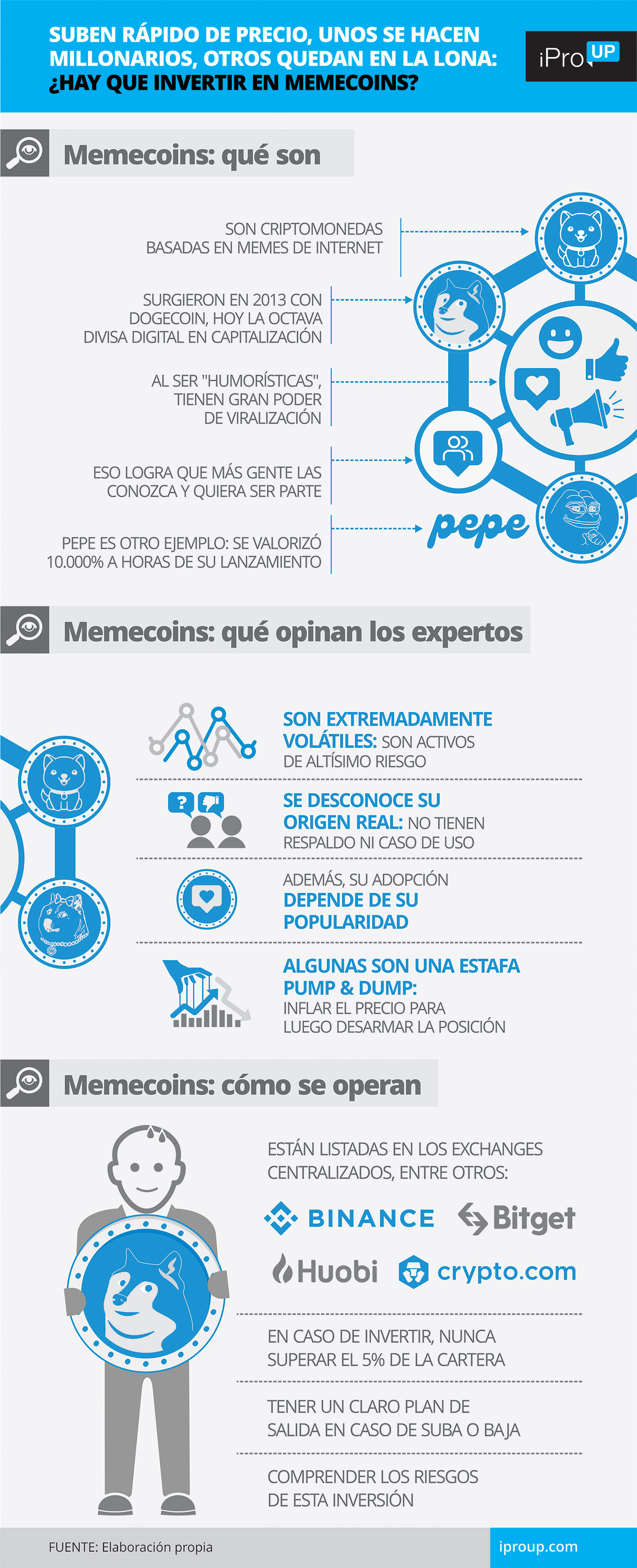 Características de memecoins