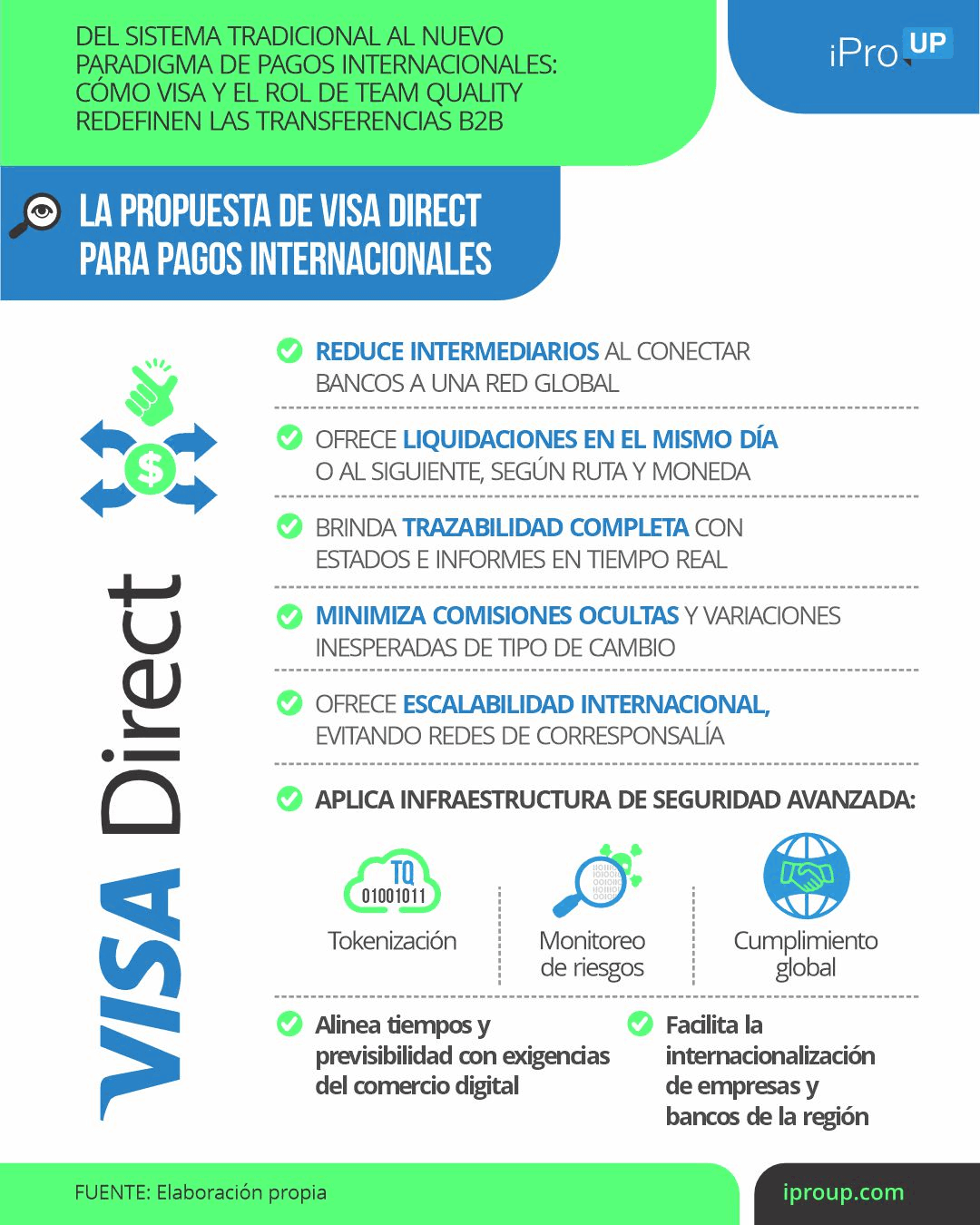 Propuesta de Visa Direct para pagos internacionales