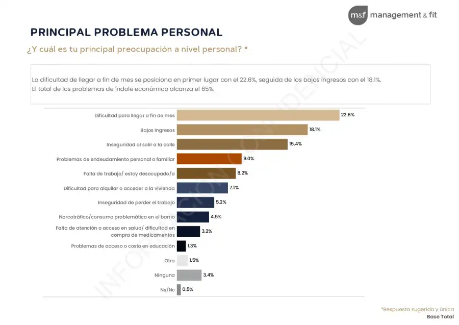 PREOCUPACIÓN PERSONAL - LLEGAR A FIN DE MES