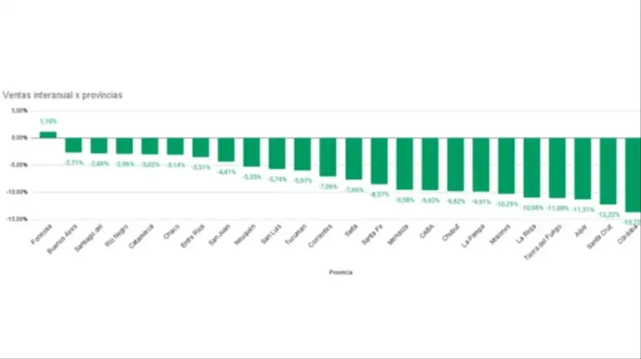 Demanda de combustibles por provincias