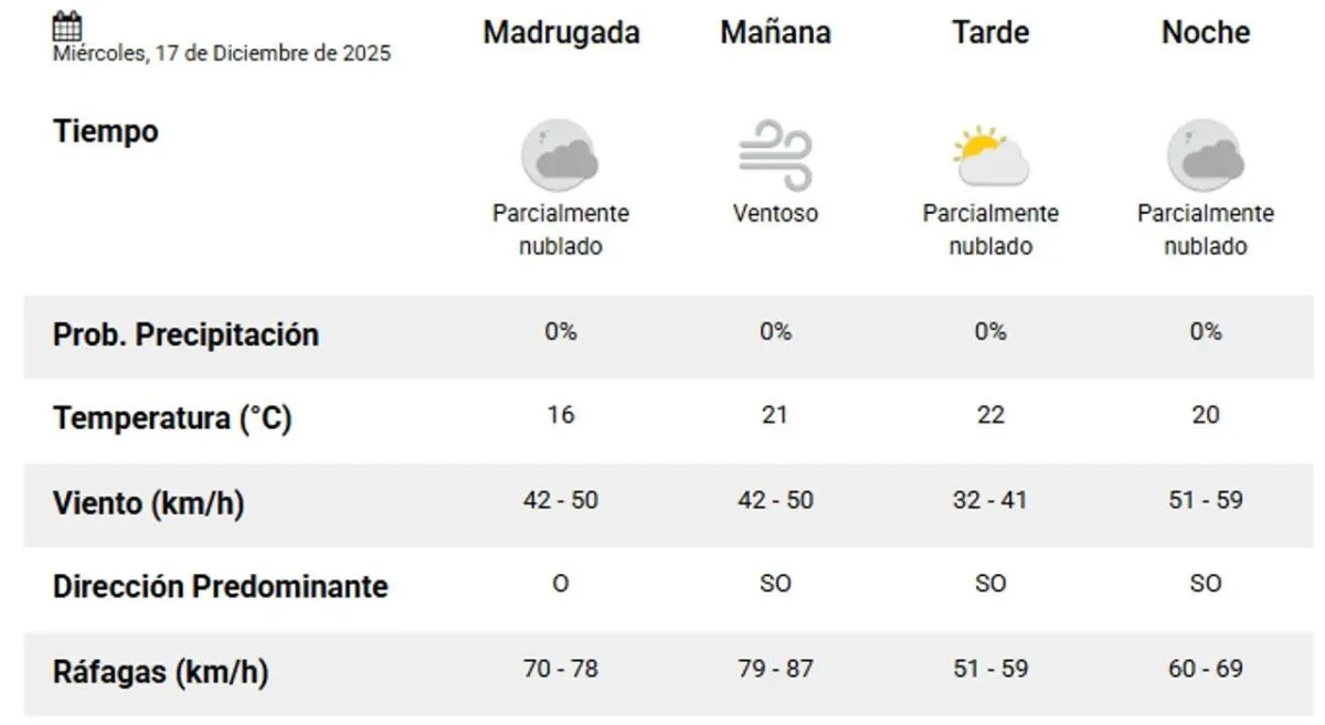Vista de Comodoro Rivadavia