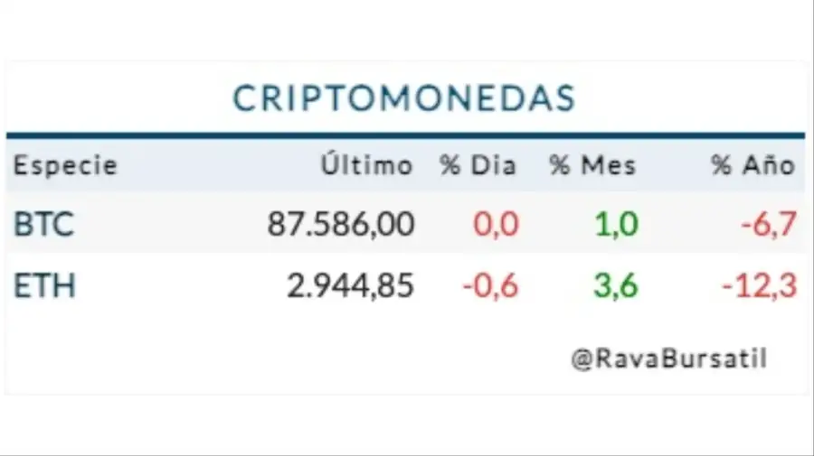 Cotización criptomonedas miércoles 24 de diciembre