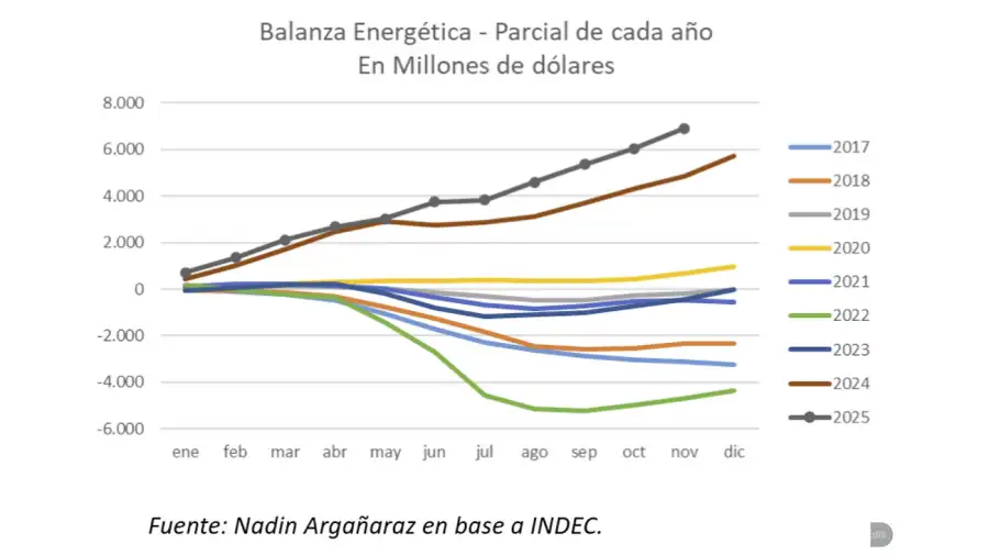 Balanza energética