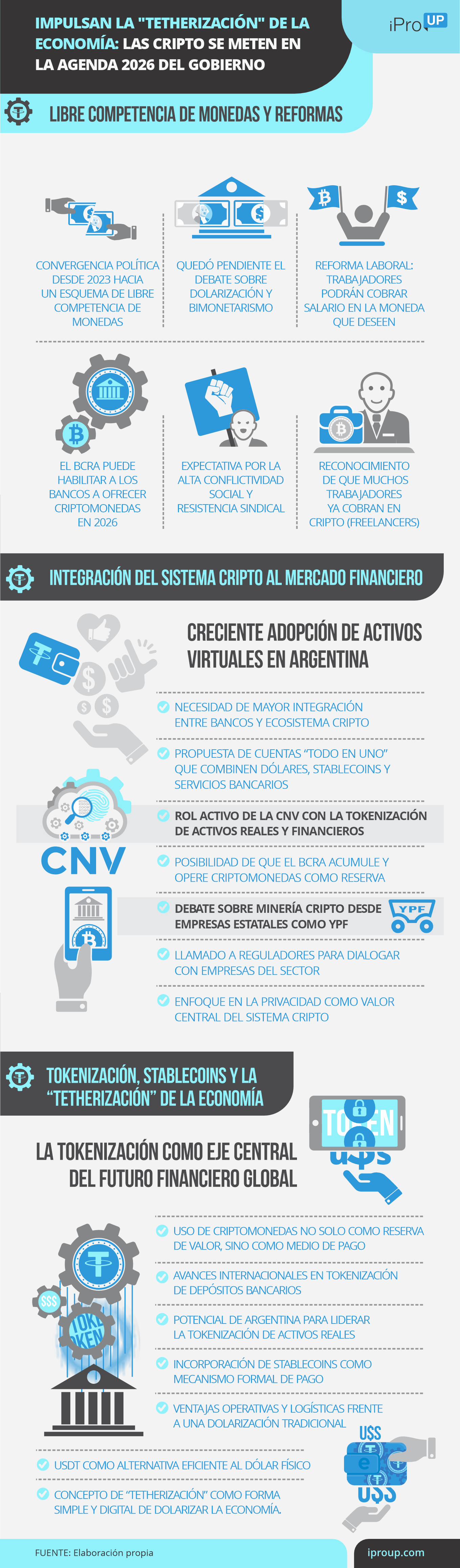 Economía y Criptomonedas