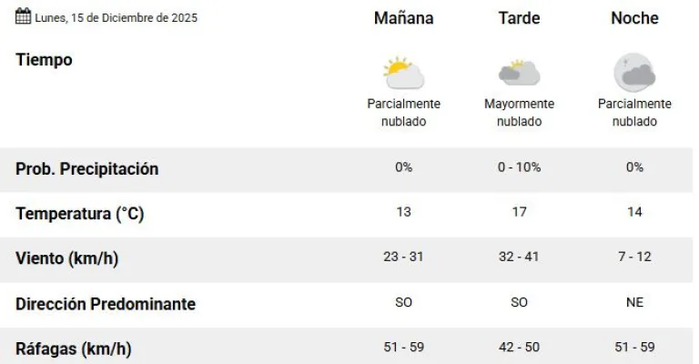 Clima Comodoro Rivadavia