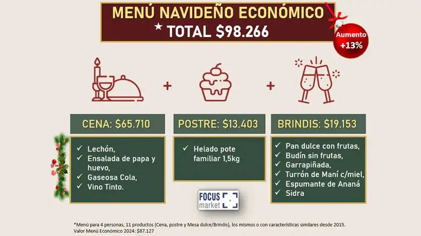 Menú Económico para Navidad