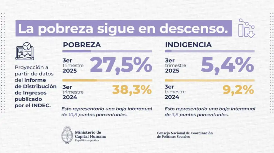 Capital Humano grafico 20251219