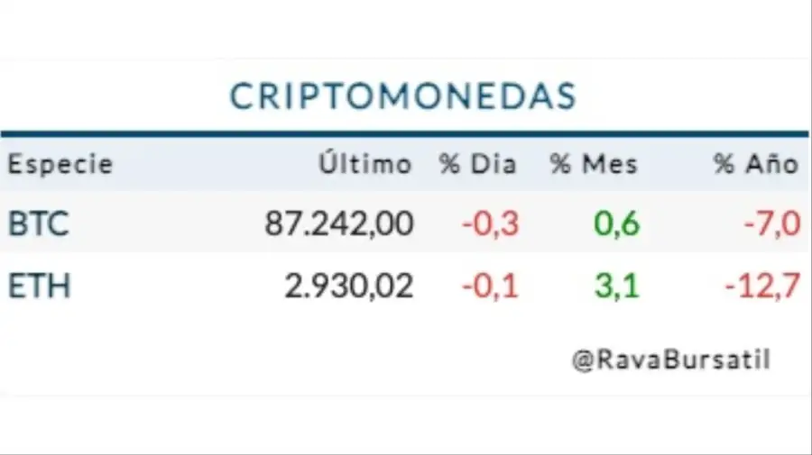 Cotización criptomonedas lunes 29 de diciembre