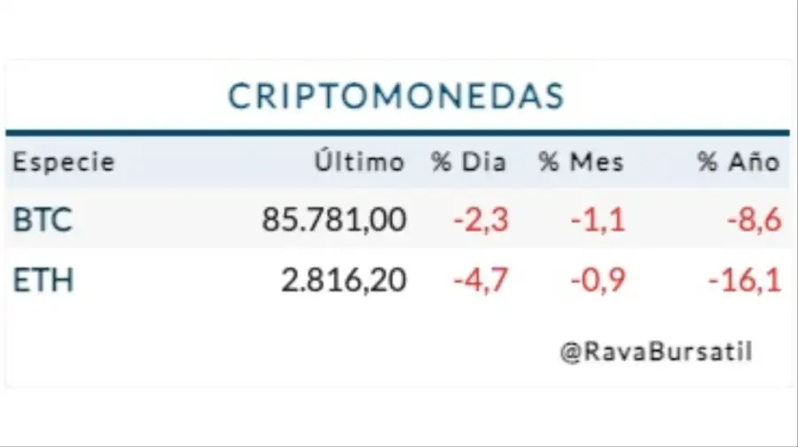 Cotización Criptomonedas jueves 18 de diciembre
