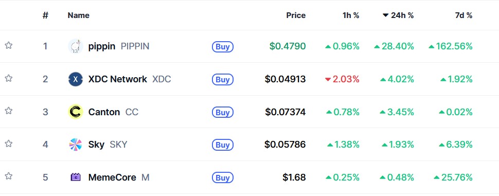 Gráfico de criptomonedas