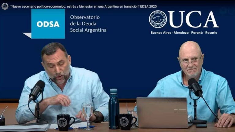 La UCA reporta que la pobreza se reduce al 36.3% en el tercer trimestre, aunque cuestiona la medición del INDEC