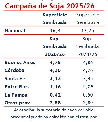 Campaña de soja por provincia