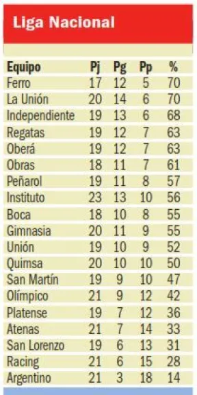 Calendario de partidos