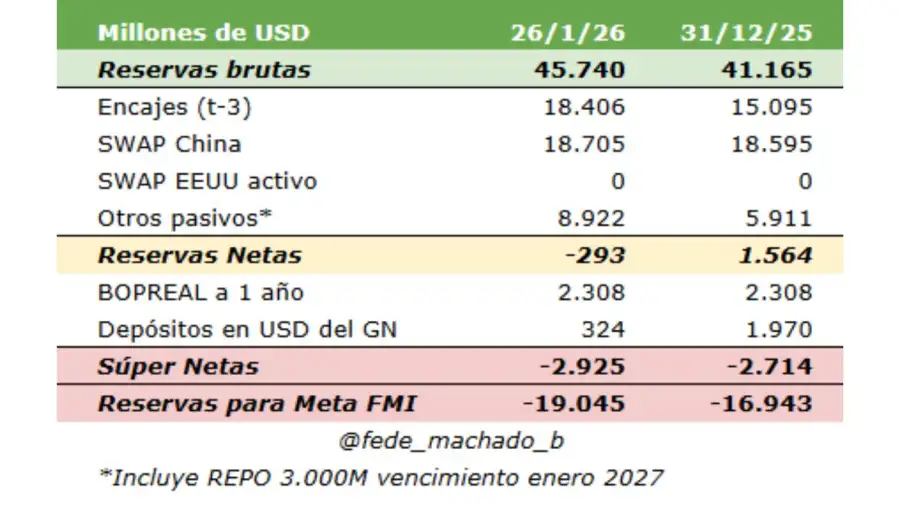 Reservas Banco Central