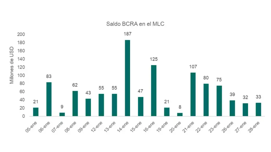 Reservas Banco Central