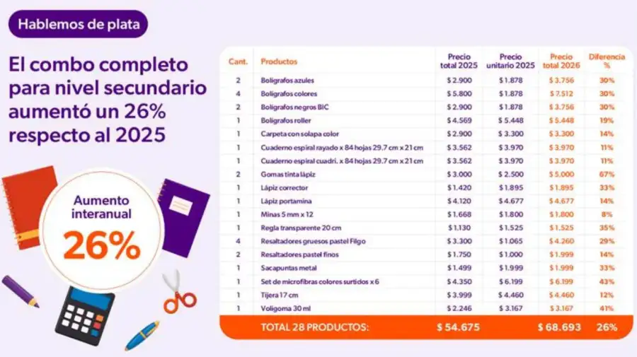 Canasta escolar 2026