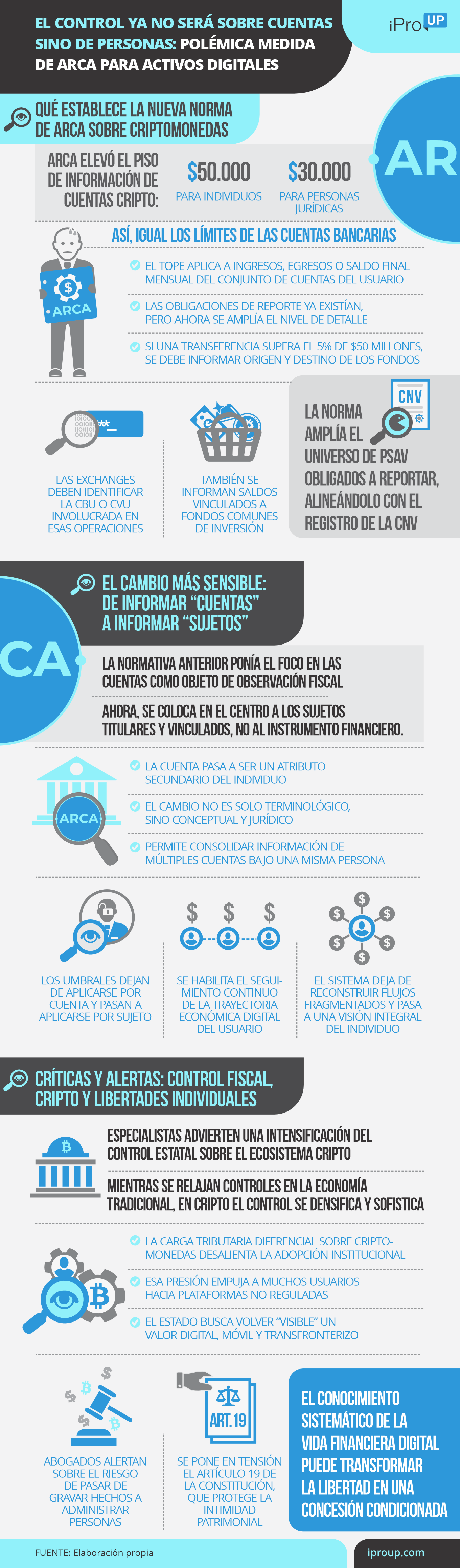 La nueva regulación de ARCA