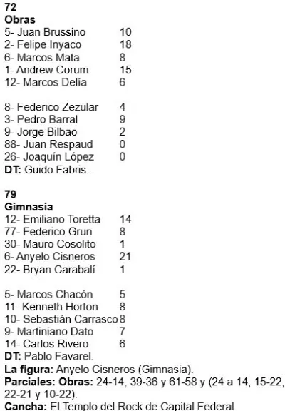 Gimnasia celebrando la victoria