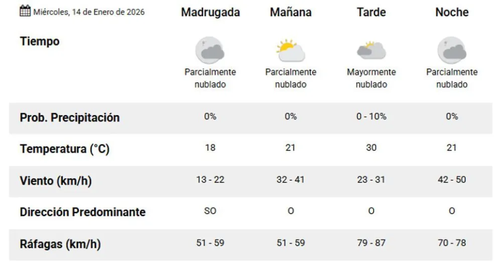 Clima Comodoro Rivadavia