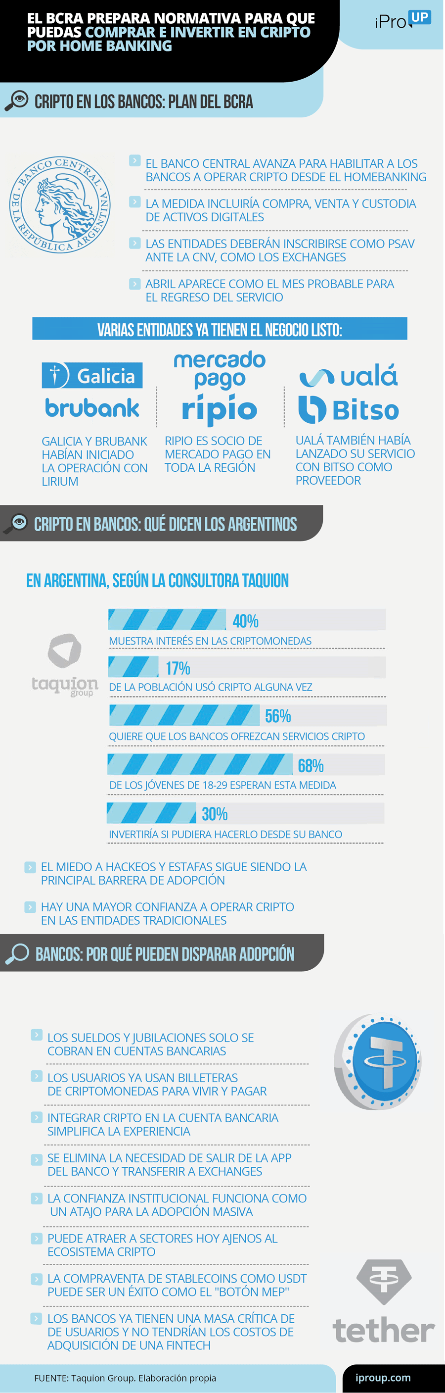 Cripto en los bancos: las claves del plan del BCRA