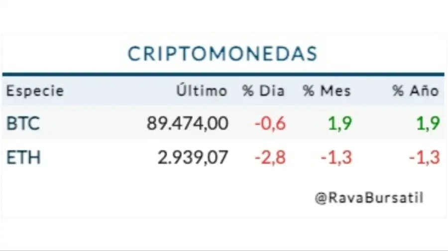 Cotización criptomonedas jueves 22 de enero