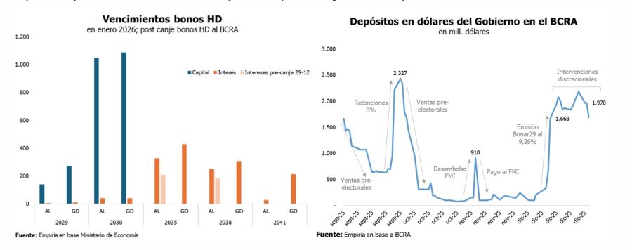 Agenda de vencimiento de deuda