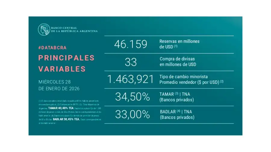 Reservas Banco Central