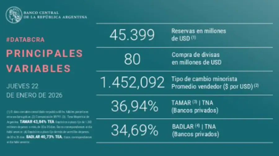 Principales variables económicas