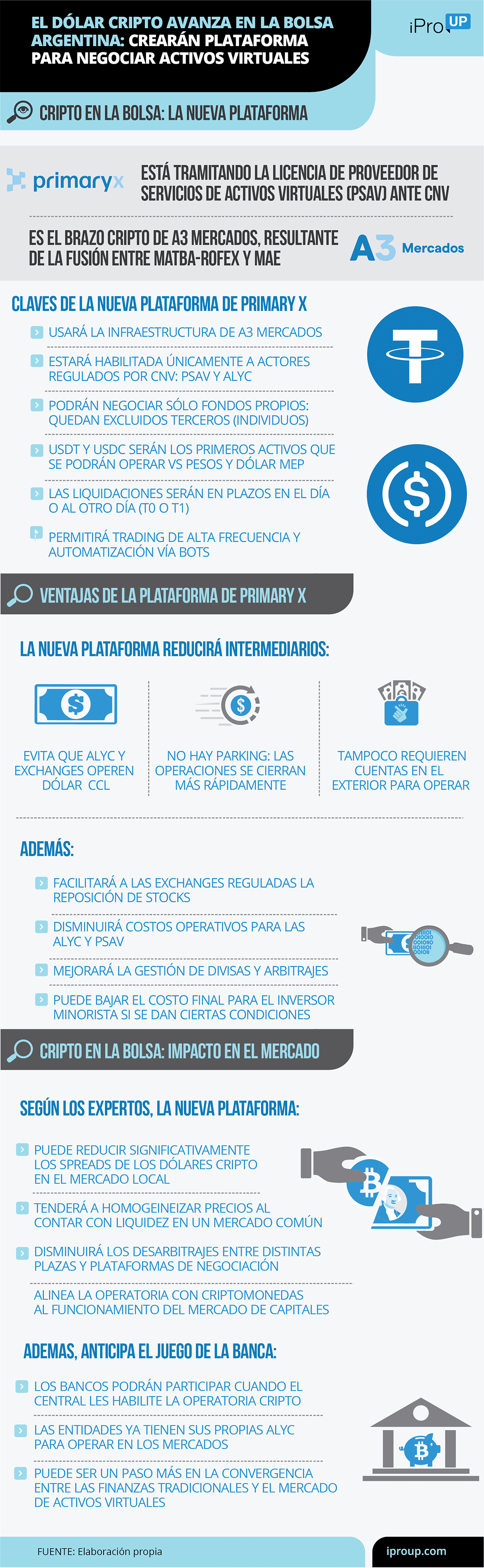 Negociación de criptomonedas