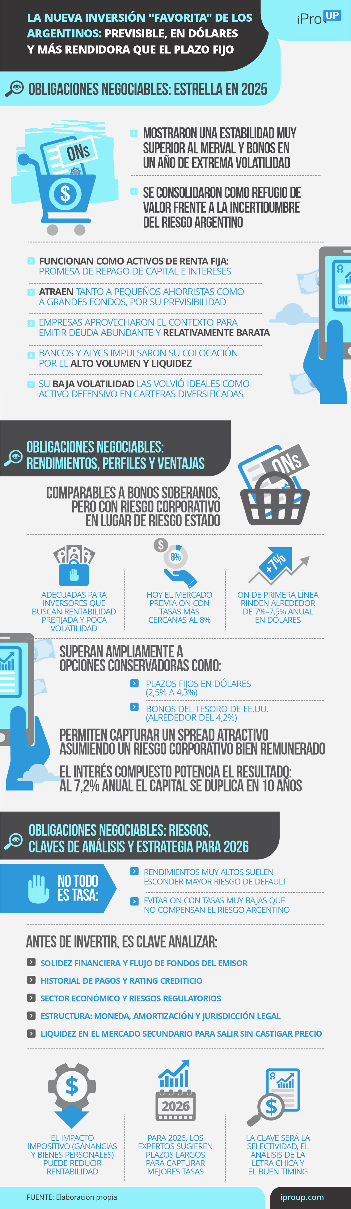 Características de las Obligaciones Negociables