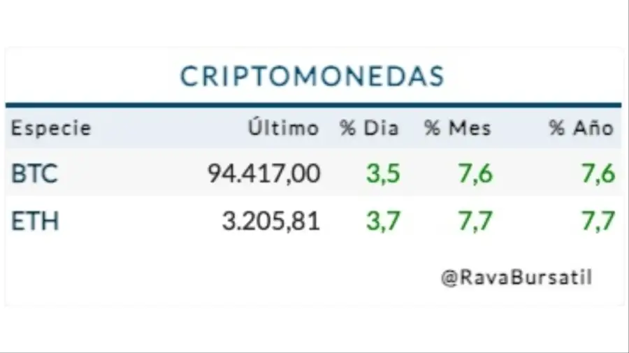 Cotización criptomonedas