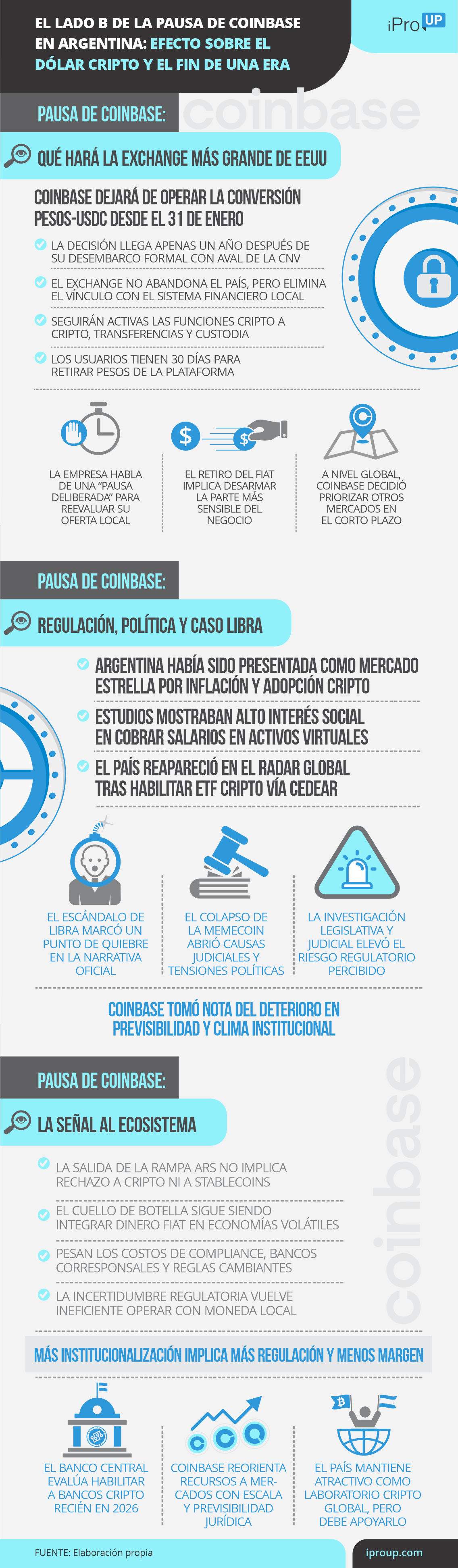 Imagen informativa sobre Coinbase
