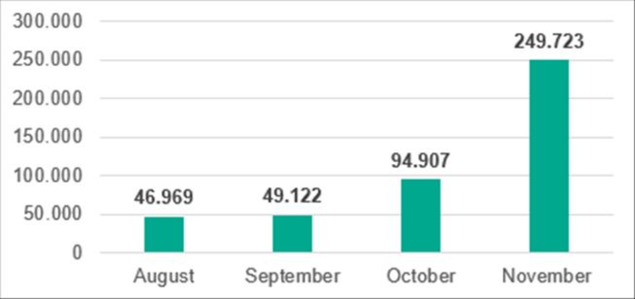 Phishing con códigos QR