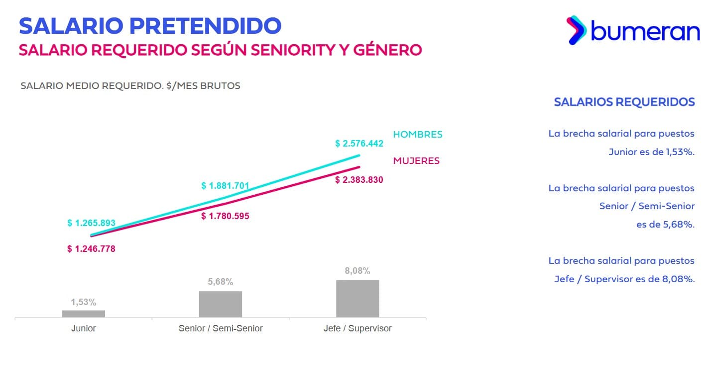 Mercado laboral en Argentina
