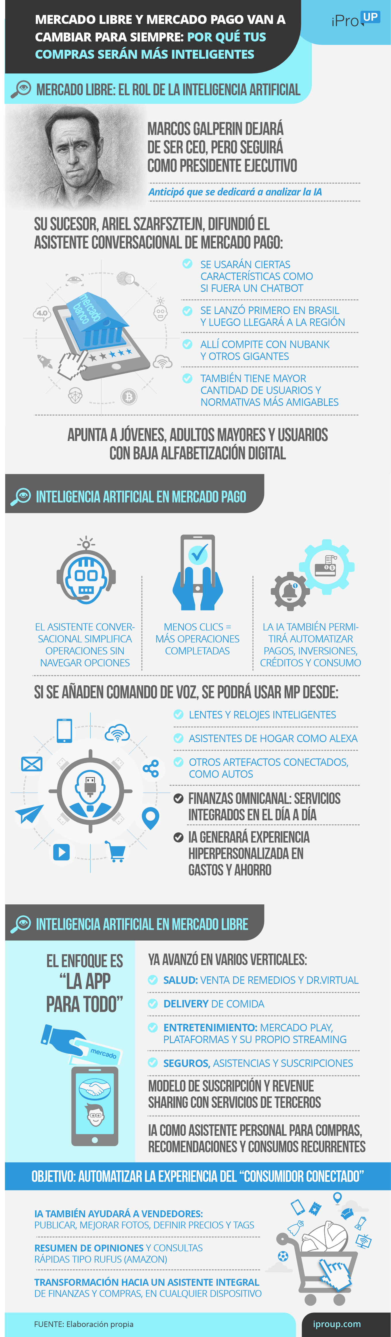 Inteligencia Artificial en Mercado Libre