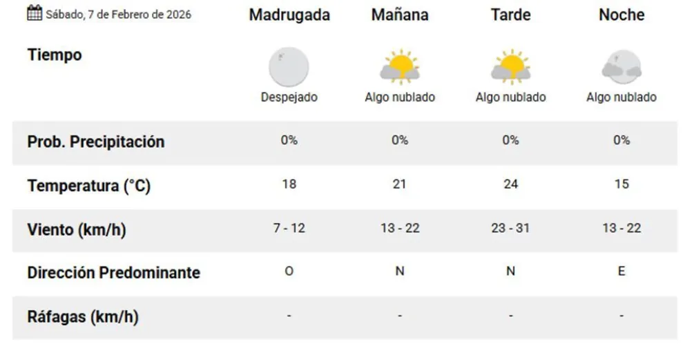 Pronóstico del tiempo