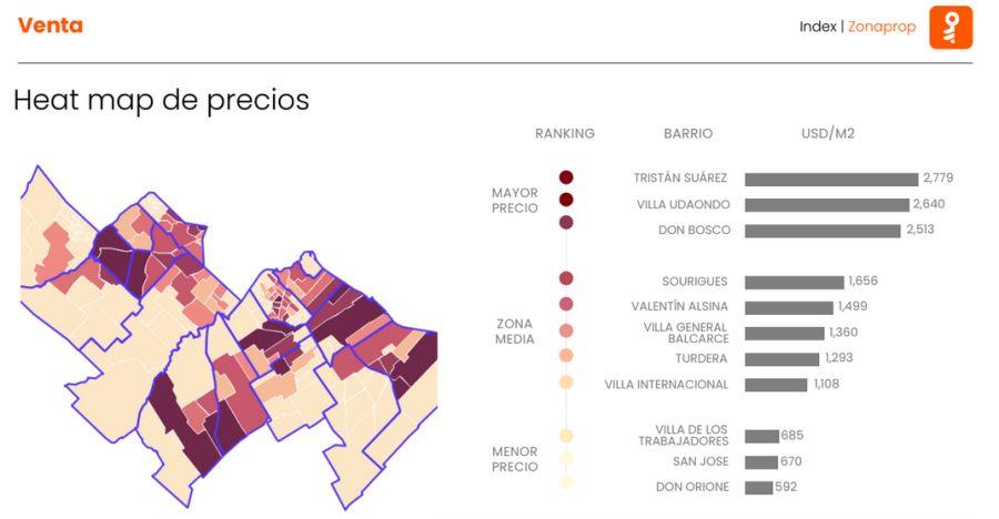 Venta en GBA norte enero 2026