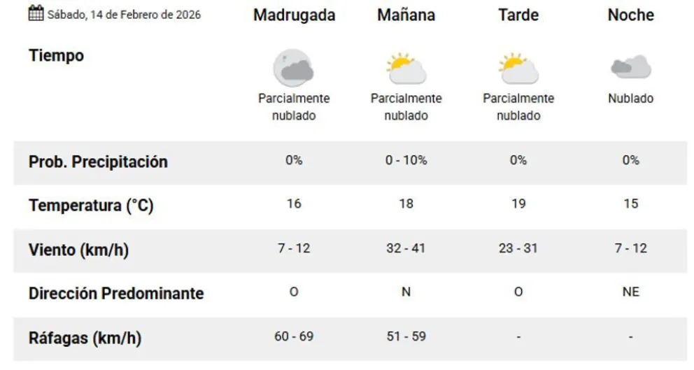 Clima para el sábado en Comodoro Rivadavia