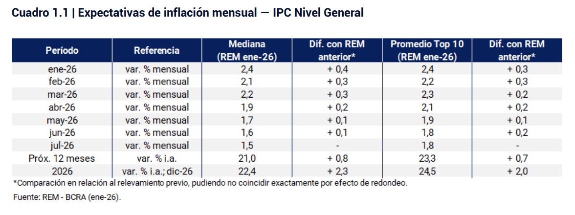 Pronóstico de inflación