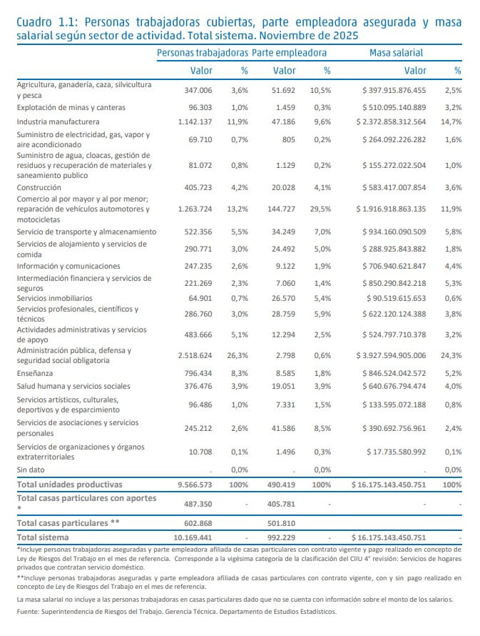 Fintech en la Argentina