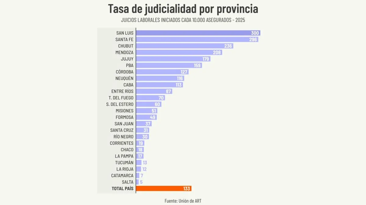 Imagen ilustrativa sobre la industria del juicio