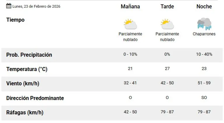 Clima en Comodoro Rivadavia