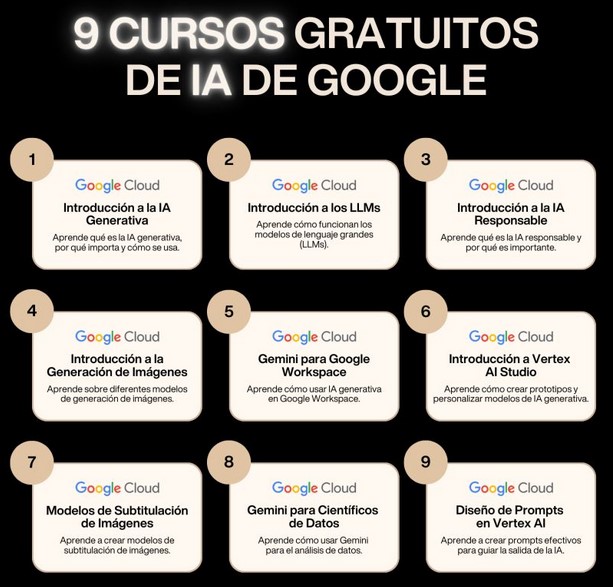 Cursos de Google de IA